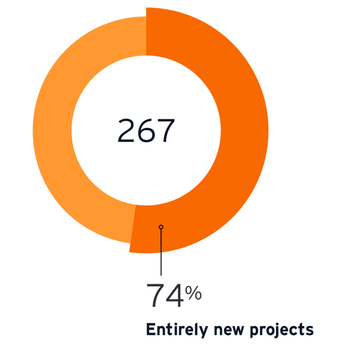 EY Belgian Attractiveness Survey