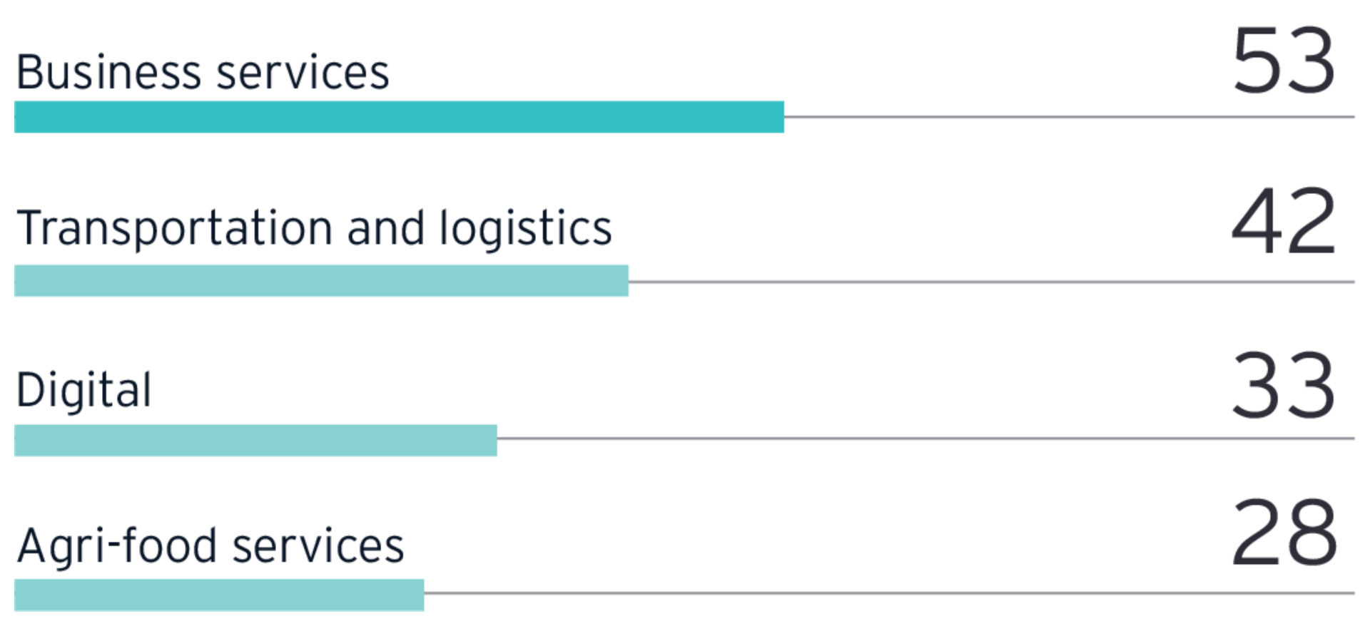 EY Belgian Attractiveness Survey