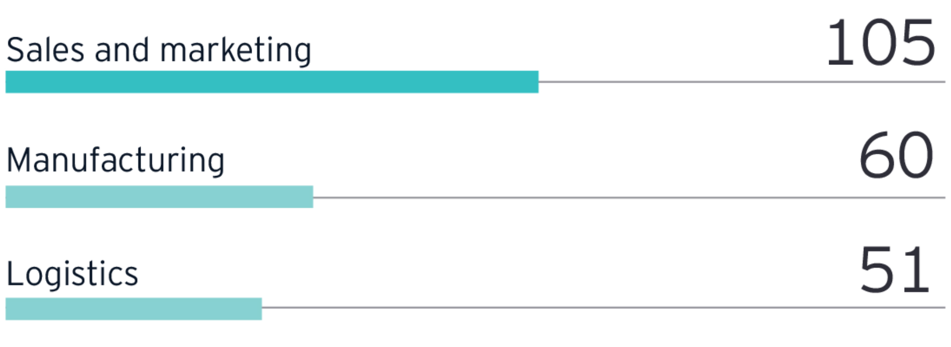 EY Belgian Attractiveness Survey