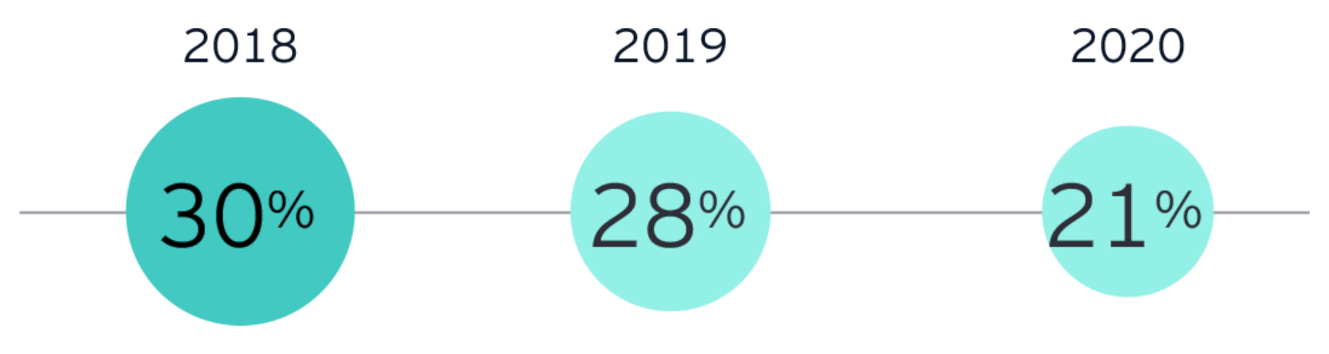 EY Belgian Attractiveness Survey